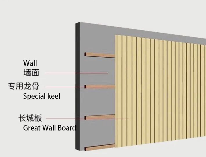 WPC double color co-extrusion external cladding outdoor decoration cladding exterior WPC flute wall panels