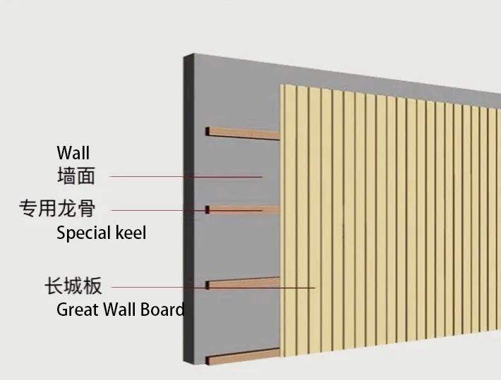 Wpc Decorative Wall Cladding Water-proof outdoor wall panel co extrusion great wall ceiling panel