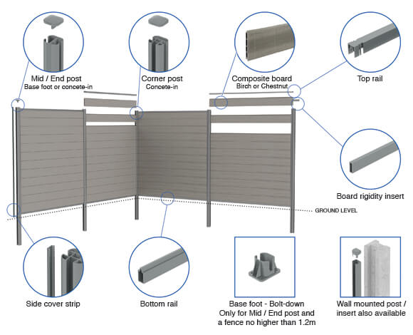 Customized Privacy Modern Garden Aluminum WPC Fence Slats Home Garden Privacy Fence Horizontal Privacy Aluminum Fence