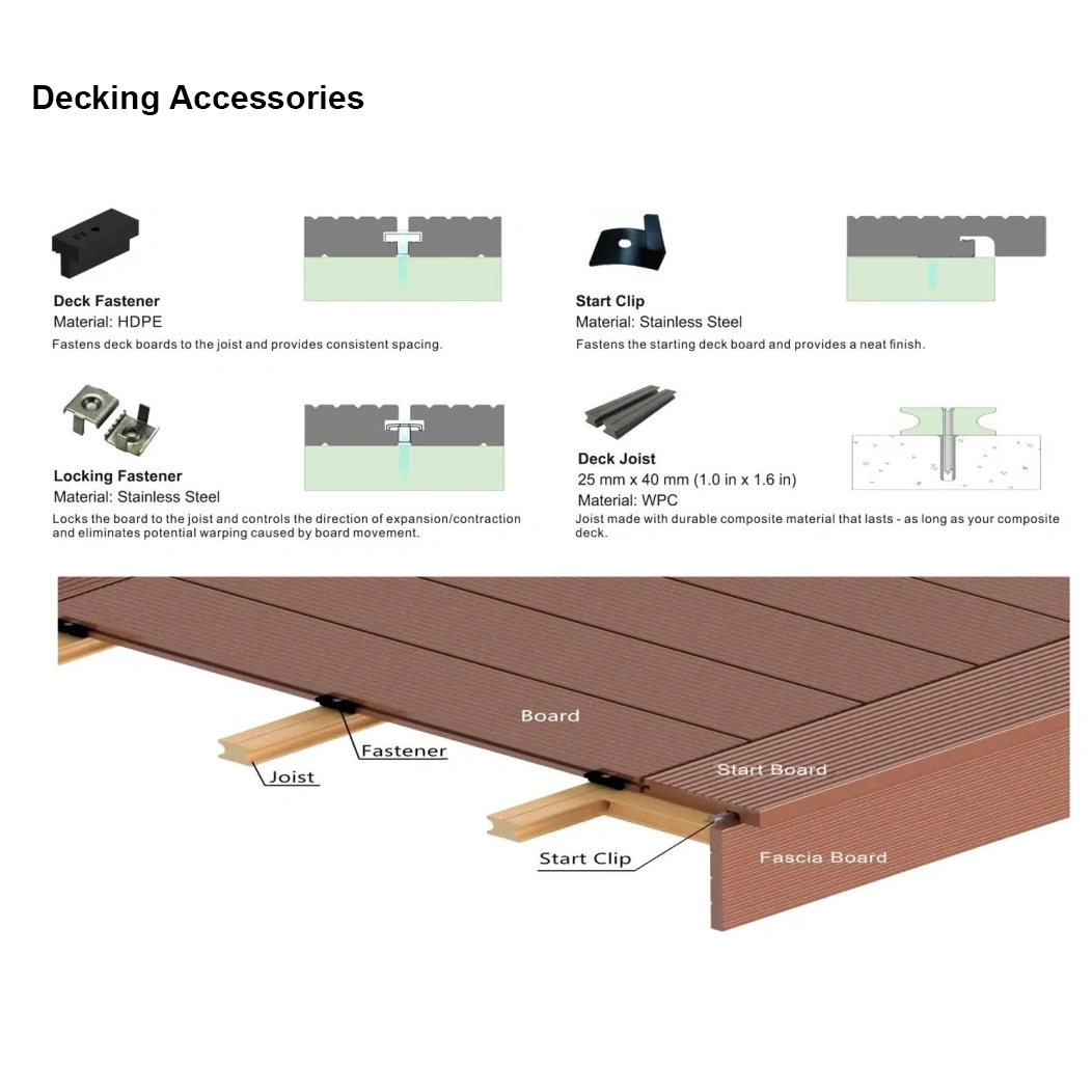 Exterior Raw Material Anti-uv Wood Plastic Composite Decking Timber Wpc Decking