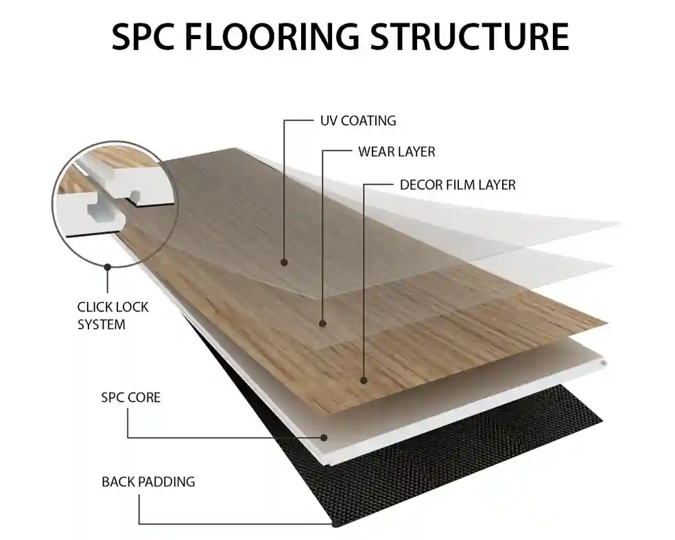 LVT fooring interior SPC flooring stands for stone plastic composite