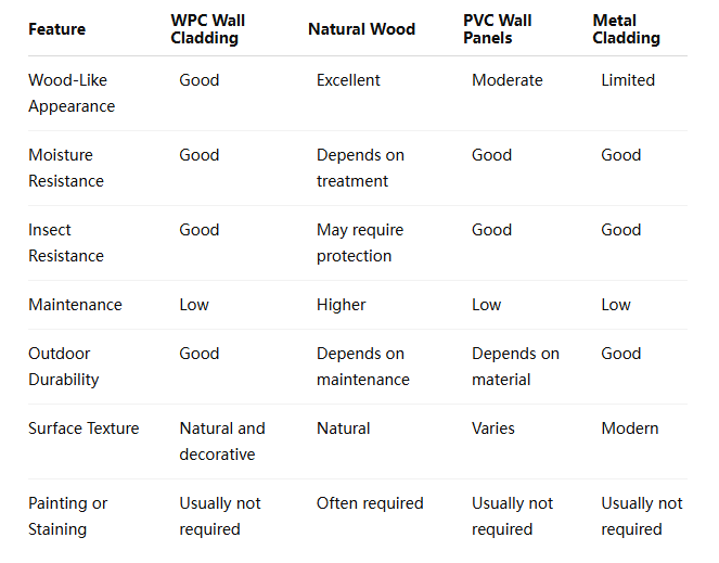 How to Choose Outdoor WPC Wall Cladding for Residential and Commercial Projects